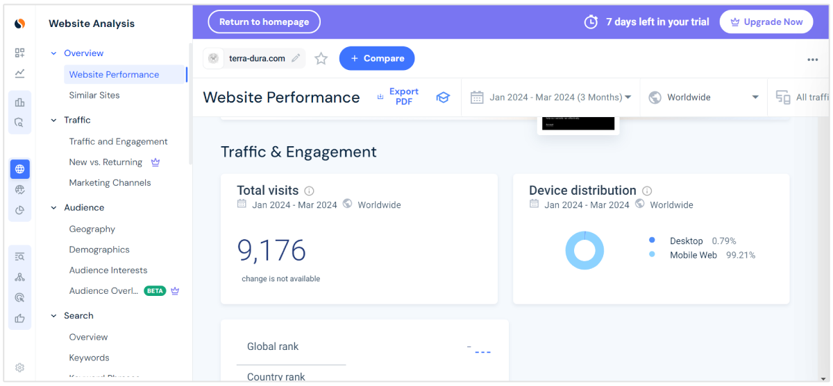 similarweb trafik